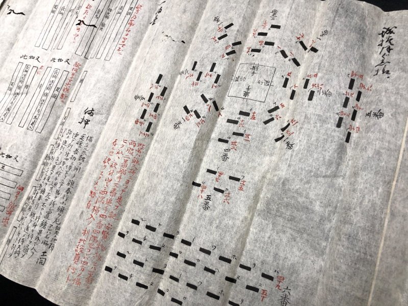 画像6: 軍法之巻摘要図式 (6)